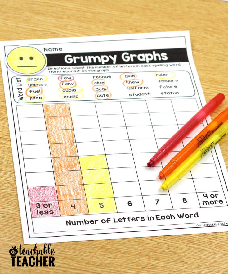 grumpy graphs