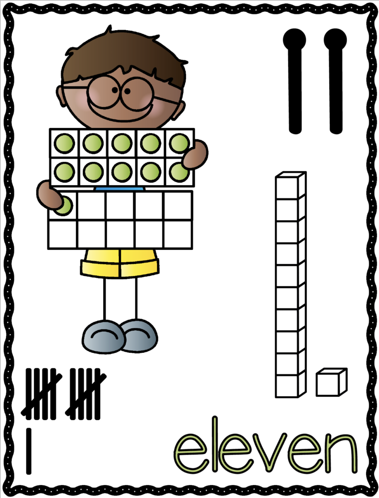 Number Posters 0-20 - A Teachable Teacher
